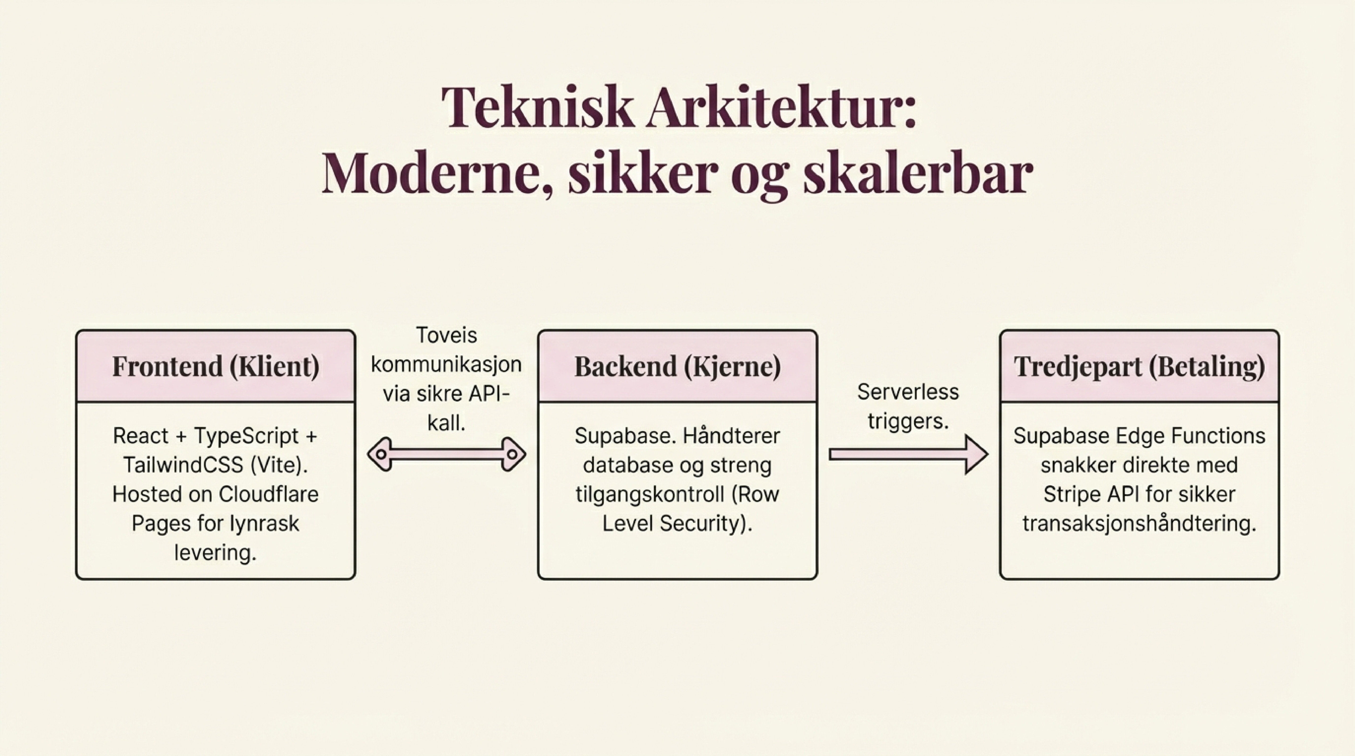 AfnanBakes Presentation Slide 9