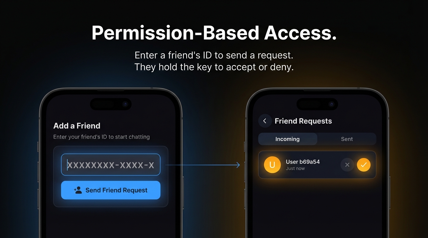 Shush Presentation Slide 5